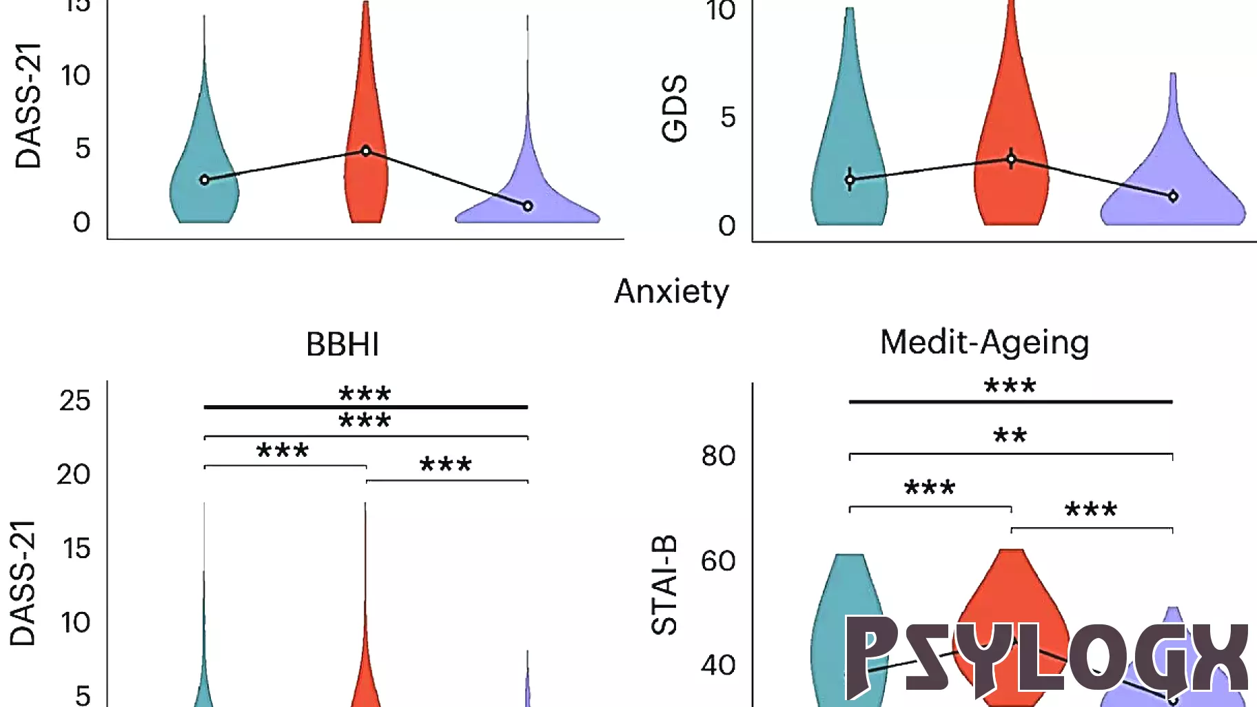 New Insights into Mental Health Profiles of Older Adults